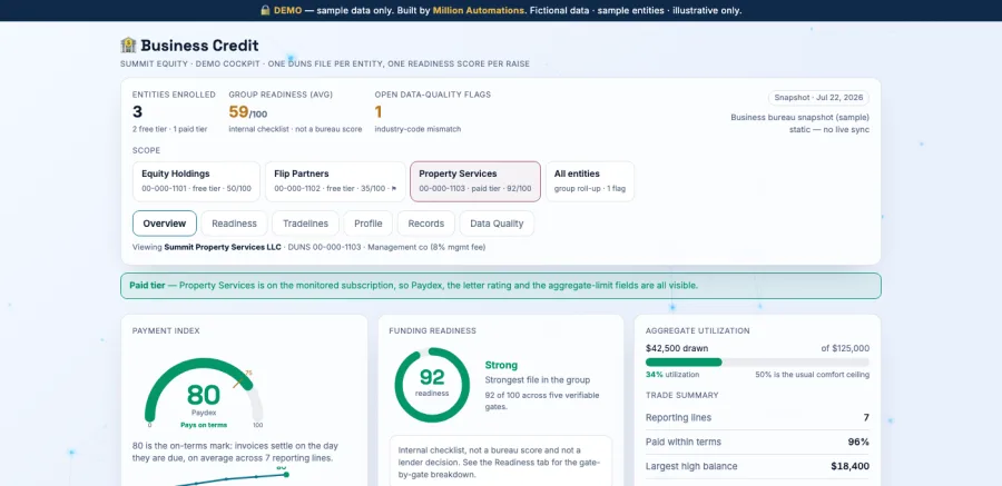 Business Credit dashboard — per-entity DUNS profiles, Paydex, and funding-readiness checklist