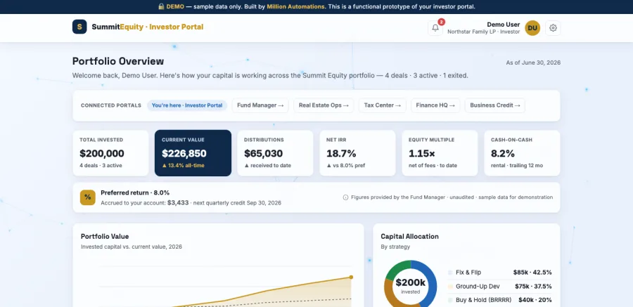 Summit Equity investor portal — KPI row, preferred-return accrual, per-deal drill-downs